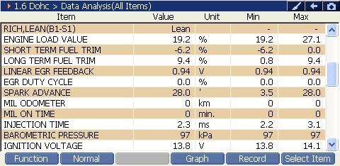 2000 RPM preview
